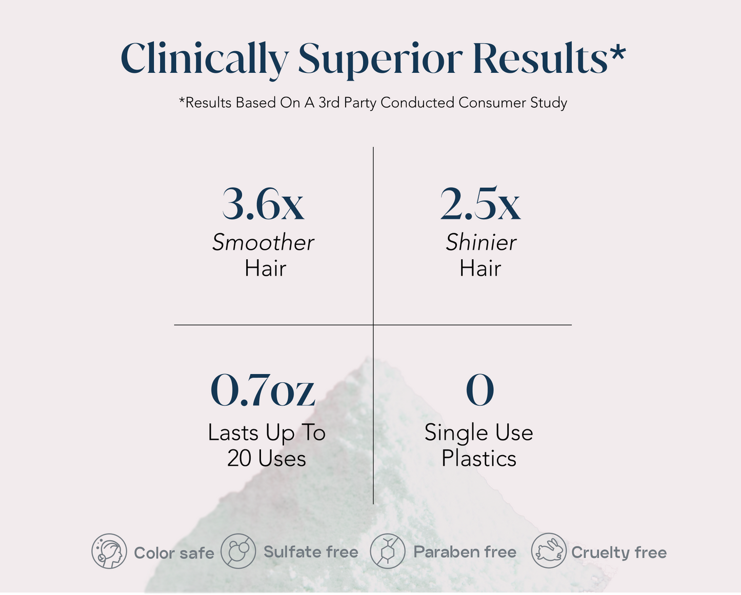 Signature Shampoo Mini