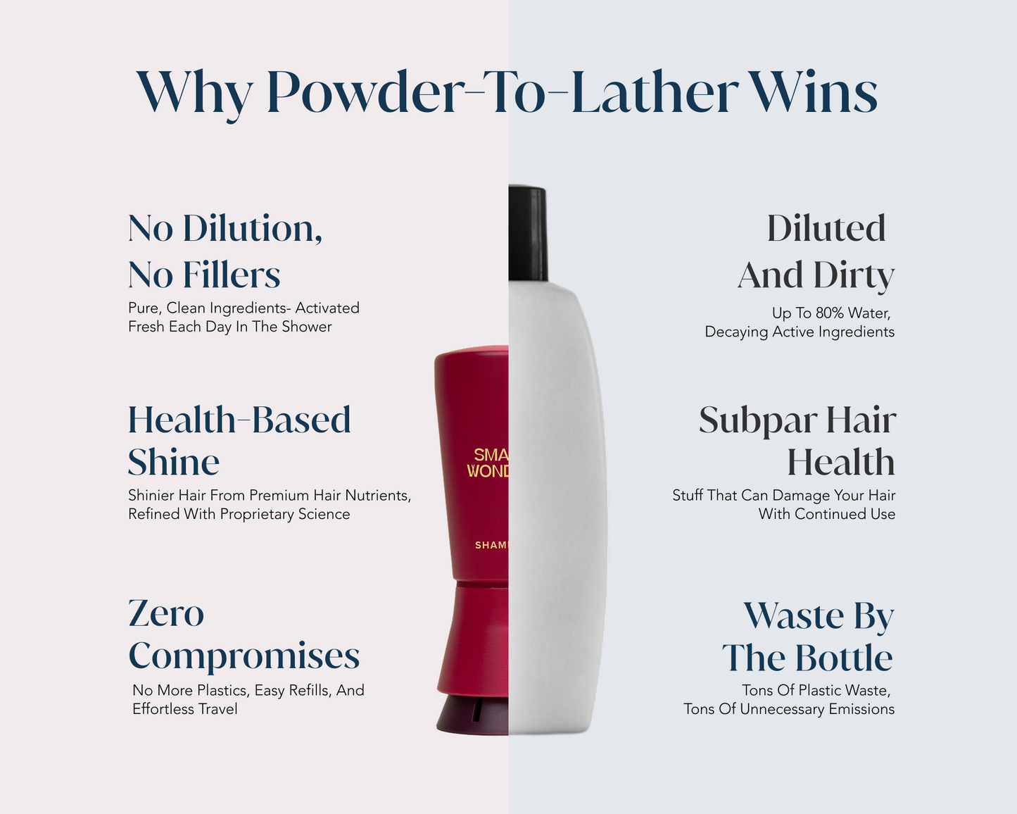 Signature Shampoo
