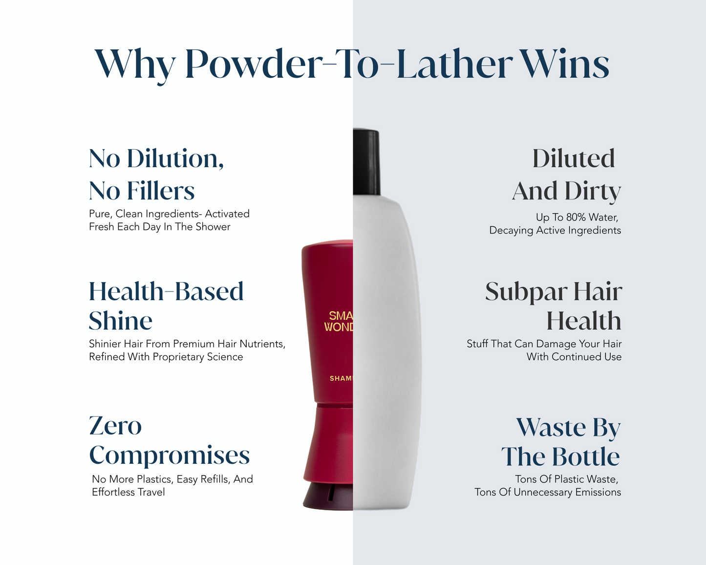 Signature Conditioner